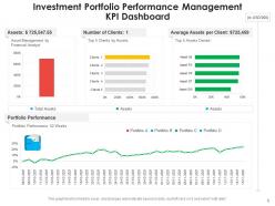 Performance management kpi revenue opportunities product target average