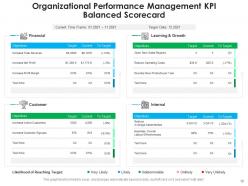 Performance management kpi revenue opportunities product target average