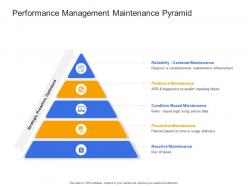 Performance management maintenance pyramid civil infrastructure construction management ppt diagrams