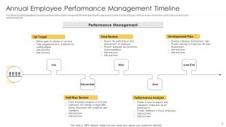 Performance Management Timeline Powerpoint Ppt Template Bundles