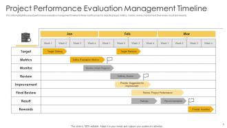 Performance Management Timeline Powerpoint Ppt Template Bundles