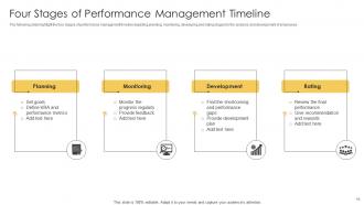 Performance Management Timeline Powerpoint Ppt Template Bundles