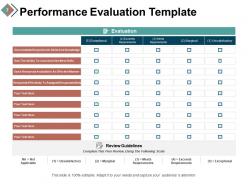 Performance Review Process Powerpoint Presentation Slides