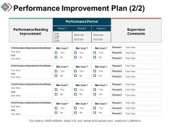 Performance Review Process Powerpoint Presentation Slides