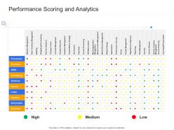 Performance scoring and analytics civil infrastructure construction management ppt mockup