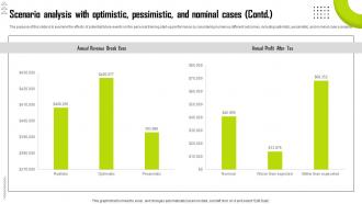 Personal Trainer Business Plan Scenario Analysis With Optimistic Pessimistic And Nominal BP SS Good Engaging