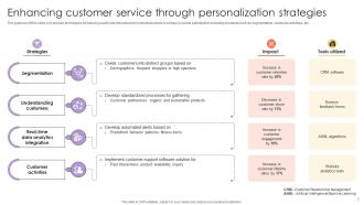 Personalization In Customer Service Powerpoint Ppt Template Bundles CRP Content Ready Image