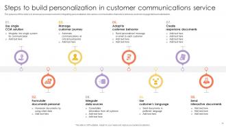 Personalization In Customer Service Powerpoint Ppt Template Bundles CRP Visual Image