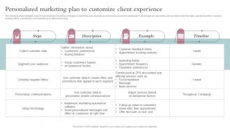 Personalized Marketing Plan To Customize Client Experience Spa Business Performance Improvement Strategy SS V