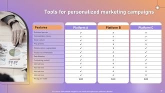 Personalized Marketing Strategic Plan For Targeted Customer Engagement Powerpoint Presentation Slides