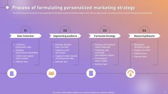 Personalized Marketing Strategic Plan For Targeted Customer Engagement Powerpoint Presentation Slides