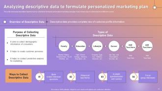 Personalized Marketing Strategic Plan For Targeted Customer Engagement Powerpoint Presentation Slides