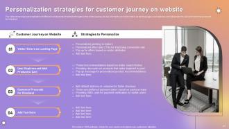 Personalized Marketing Strategic Plan For Targeted Customer Engagement Powerpoint Presentation Slides