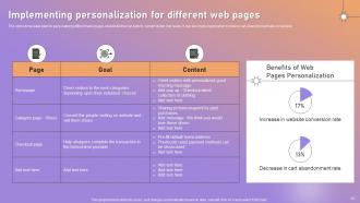 Personalized Marketing Strategic Plan For Targeted Customer Engagement Powerpoint Presentation Slides