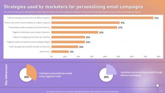 Personalized Marketing Strategic Plan For Targeted Customer Engagement Powerpoint Presentation Slides