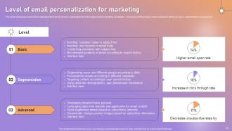 Personalized Marketing Strategic Plan For Targeted Customer Engagement Powerpoint Presentation Slides