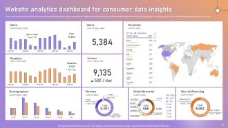 Personalized Marketing Strategic Plan For Targeted Customer Engagement Powerpoint Presentation Slides