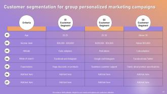 Personalized Marketing Strategic Plan For Targeted Customer Engagement Powerpoint Presentation Slides