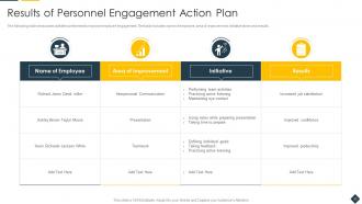 Personnel Engagement Action Powerpoint Ppt Template Bundles