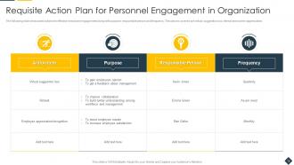 Personnel Engagement Action Powerpoint Ppt Template Bundles