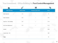 Pest control management proposal powerpoint presentation slides