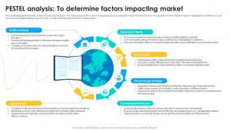 Pestel Analysis To Determine Factors Impacting Market Global Education Industry Report IR SS