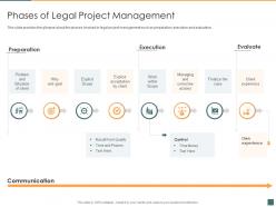 Phases of legal project management legal project management lpm