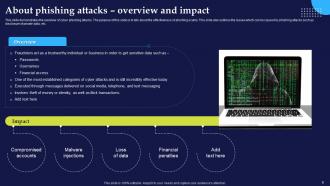 Phishing Attacks And Strategies To Mitigate Them Powerpoint Presentation Slides Compatible Idea