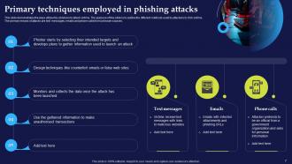 Phishing Attacks And Strategies To Mitigate Them Powerpoint Presentation Slides Researched Idea