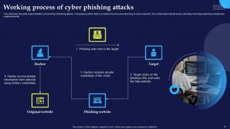 Phishing Attacks And Strategies To Mitigate Them Powerpoint Presentation Slides Designed Idea