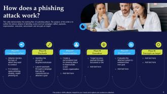 Phishing Attacks And Strategies To Mitigate Them Powerpoint Presentation Slides Professional Idea