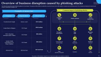 Phishing Attacks And Strategies To Mitigate Them Powerpoint Presentation Slides Colorful Idea