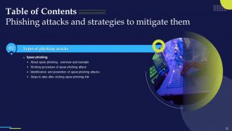 Phishing Attacks And Strategies To Mitigate Them Powerpoint Presentation Slides Aesthatic Idea