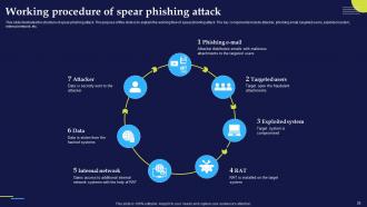 Phishing Attacks And Strategies To Mitigate Them Powerpoint Presentation Slides Adaptable Idea