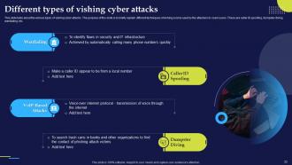 Phishing Attacks And Strategies To Mitigate Them Powerpoint Presentation Slides Unique Ideas