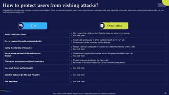 Phishing Attacks And Strategies To Mitigate Them Powerpoint Presentation Slides Impactful Ideas