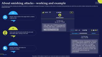 Phishing Attacks And Strategies To Mitigate Them Powerpoint Presentation Slides Compatible Ideas