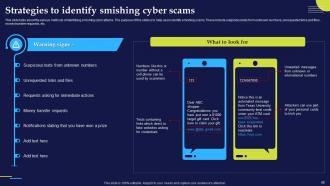 Phishing Attacks And Strategies To Mitigate Them Powerpoint Presentation Slides Researched Ideas