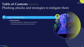 Phishing Attacks And Strategies To Mitigate Them Powerpoint Presentation Slides Visual Ideas