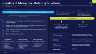 Phishing Attacks And Strategies To Mitigate Them Powerpoint Presentation Slides Slides Image