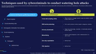 Phishing Attacks And Strategies To Mitigate Them Powerpoint Presentation Slides Impactful Image