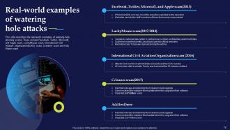 Phishing Attacks And Strategies To Mitigate Them Powerpoint Presentation Slides Downloadable Image