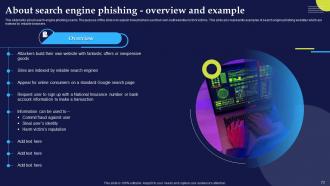 Phishing Attacks And Strategies To Mitigate Them Powerpoint Presentation Slides Researched Image