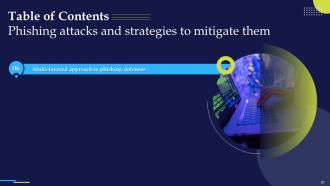 Phishing Attacks And Strategies To Mitigate Them Powerpoint Presentation Slides Informative Image