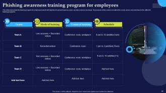 Phishing Attacks And Strategies To Mitigate Them Powerpoint Presentation Slides Attractive Image