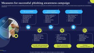 Phishing Attacks And Strategies To Mitigate Them Powerpoint Presentation Slides Aesthatic Image