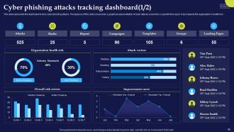 Phishing Attacks And Strategies To Mitigate Them Powerpoint Presentation Slides Good Images