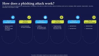 Phishing Attacks And Strategies To Mitigate Them V2 How Does A Phishing Attack Work