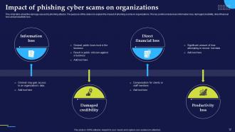 Phishing Attacks And Strategies To Mitigate Them V2 Powerpoint Presentation Slides Visual Customizable