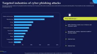 Phishing Attacks And Strategies To Mitigate Them V2 Powerpoint Presentation Slides Informative Customizable